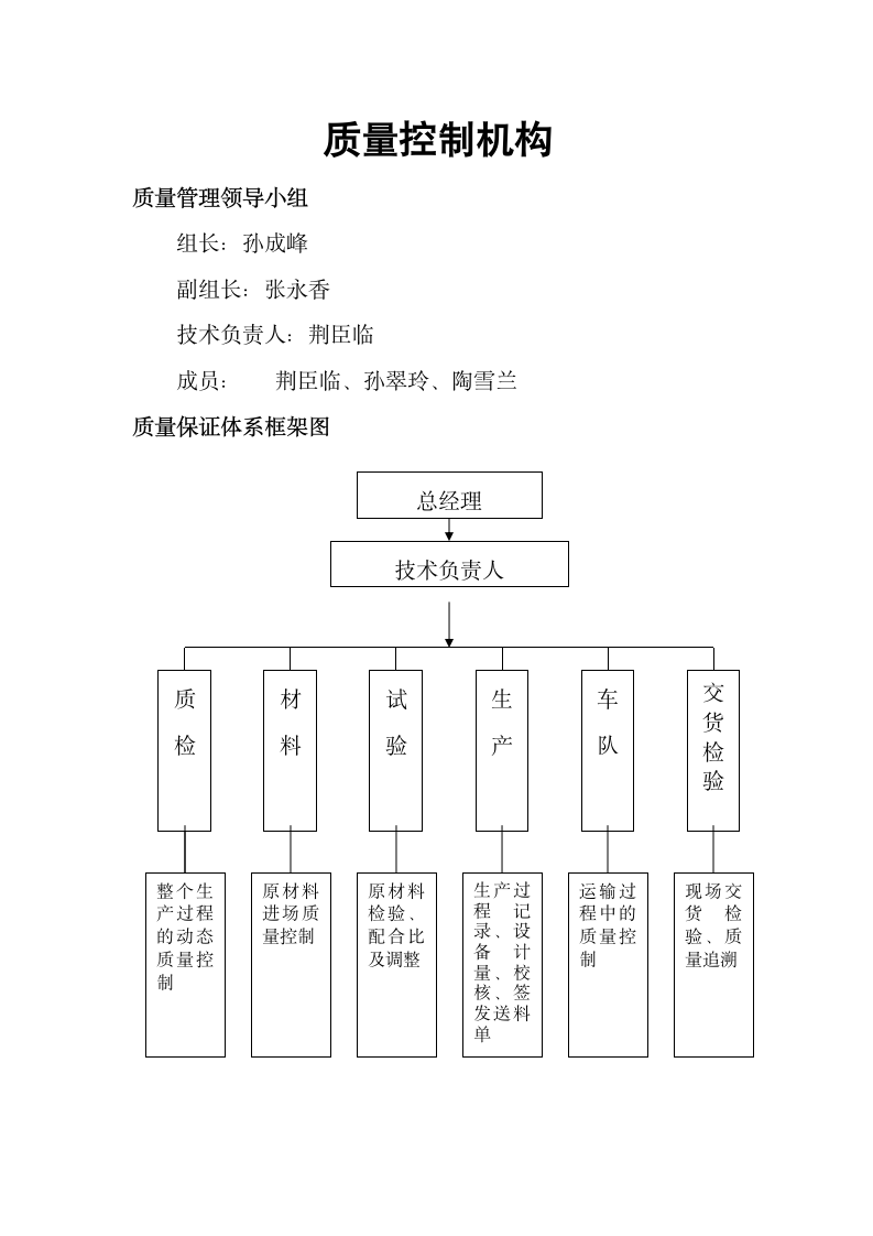 质量控制机构