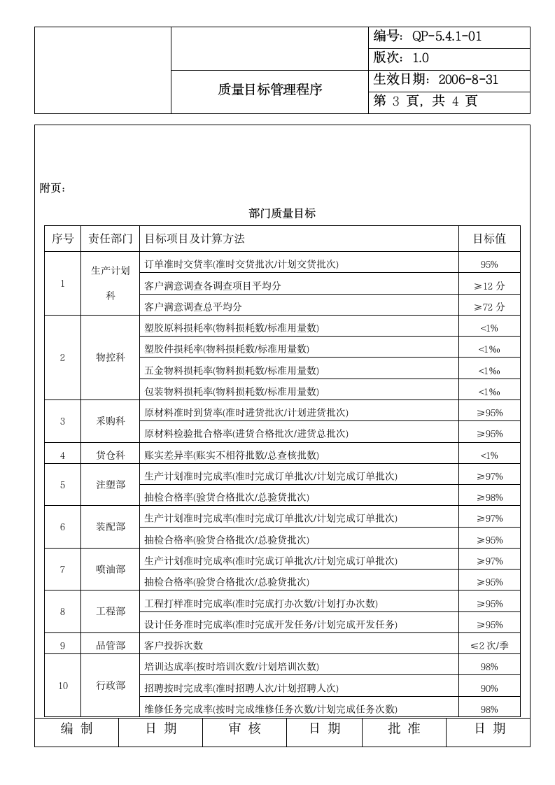 质量目标控制程序第3页