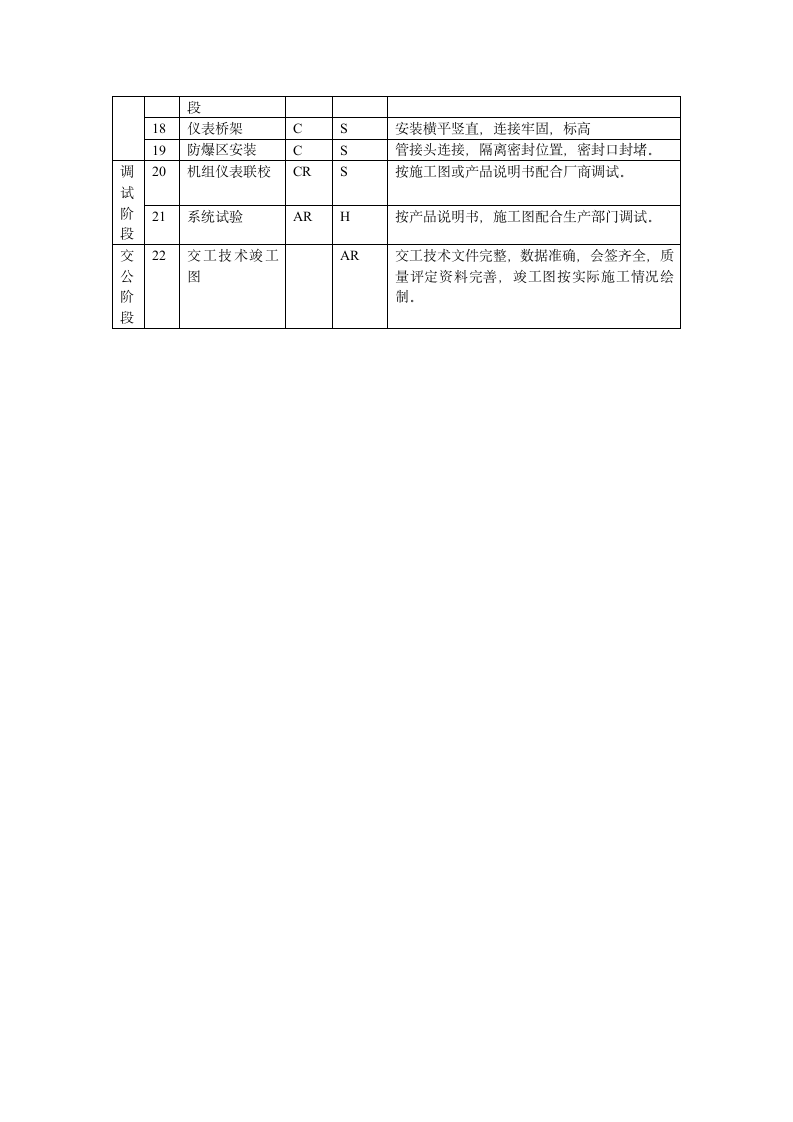 仪表安装质量控制点第2页