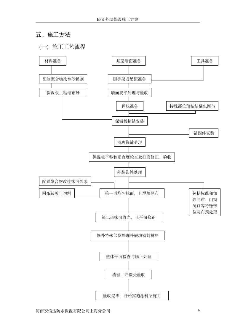 EPS保温施工方案第7页