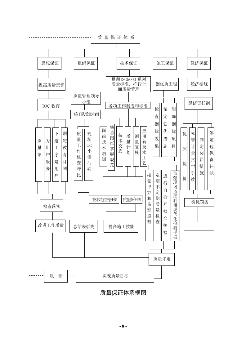 桥面防水施工方案第9页