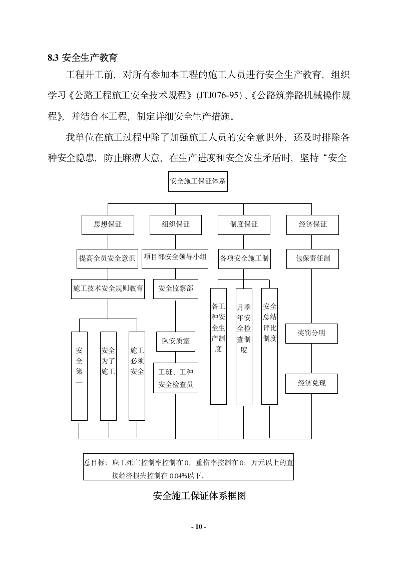 桥面防水施工方案第11页