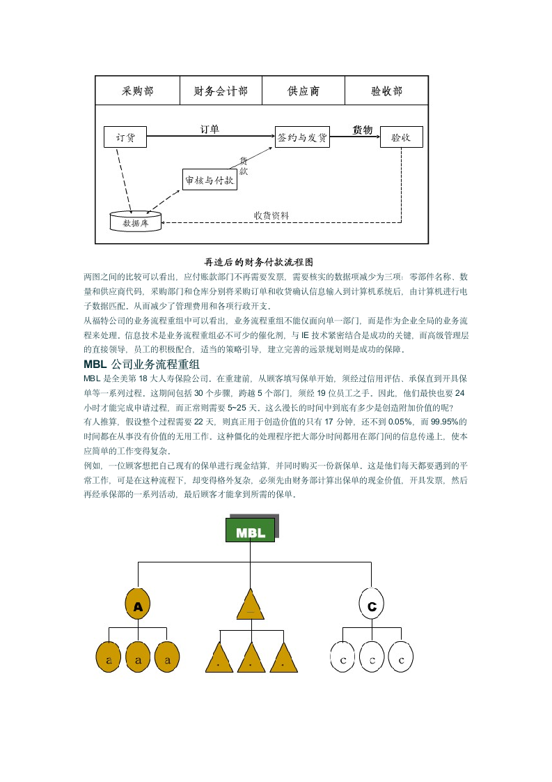 管理信息系统第3页