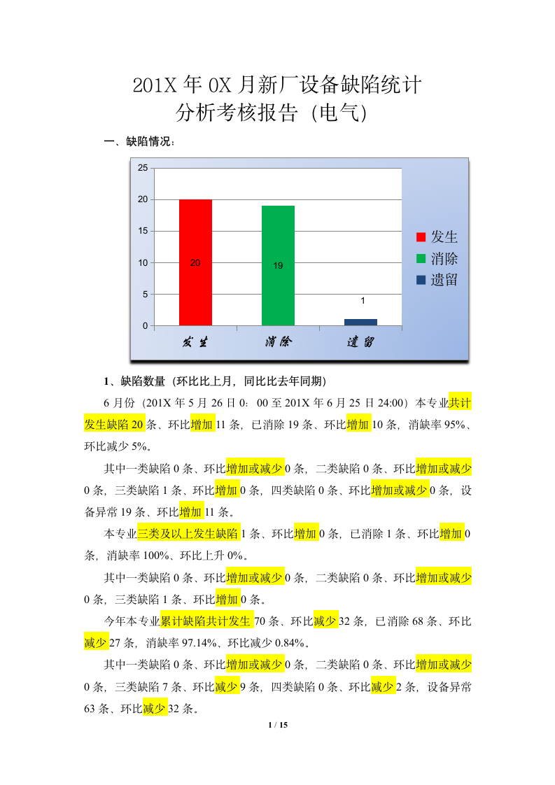 电气缺陷分析报告第1页