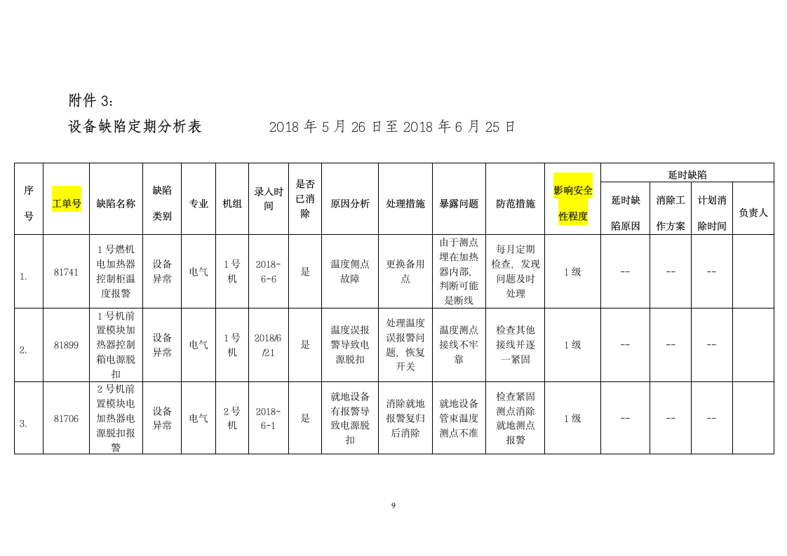 电气缺陷分析报告第9页