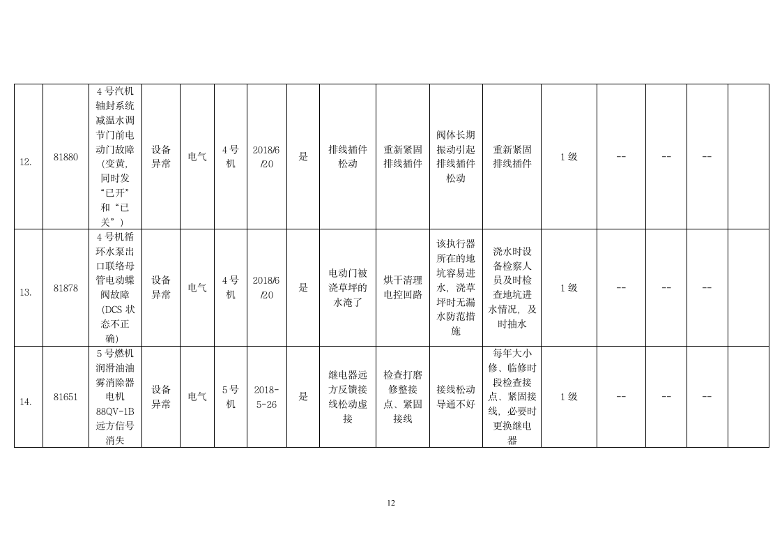 电气缺陷分析报告第12页