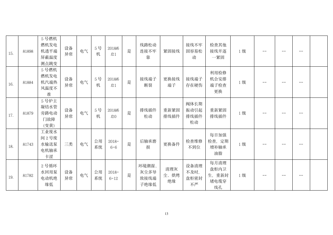 电气缺陷分析报告第13页