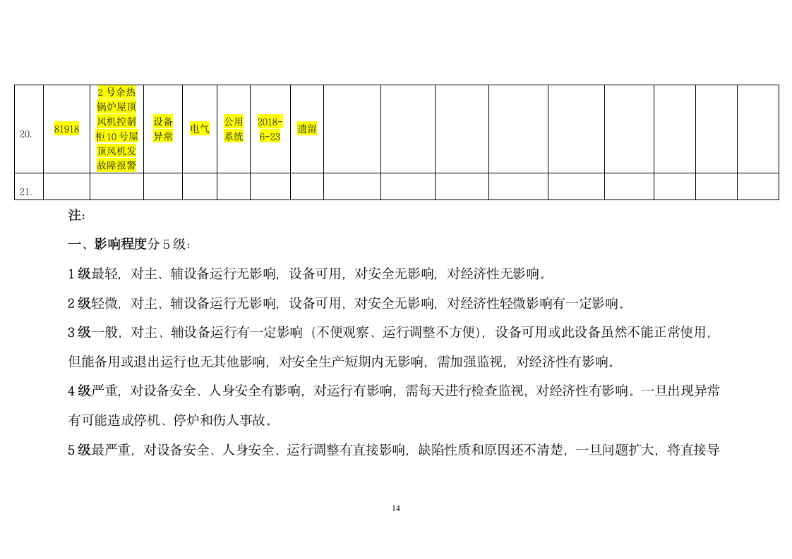 电气缺陷分析报告第14页