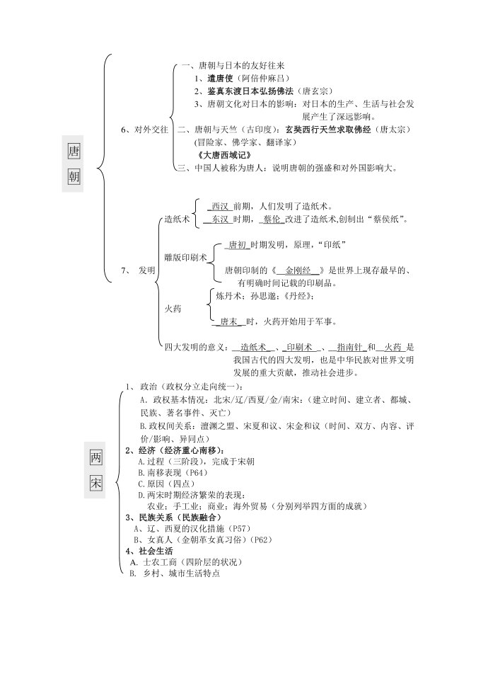 历史框架第2页