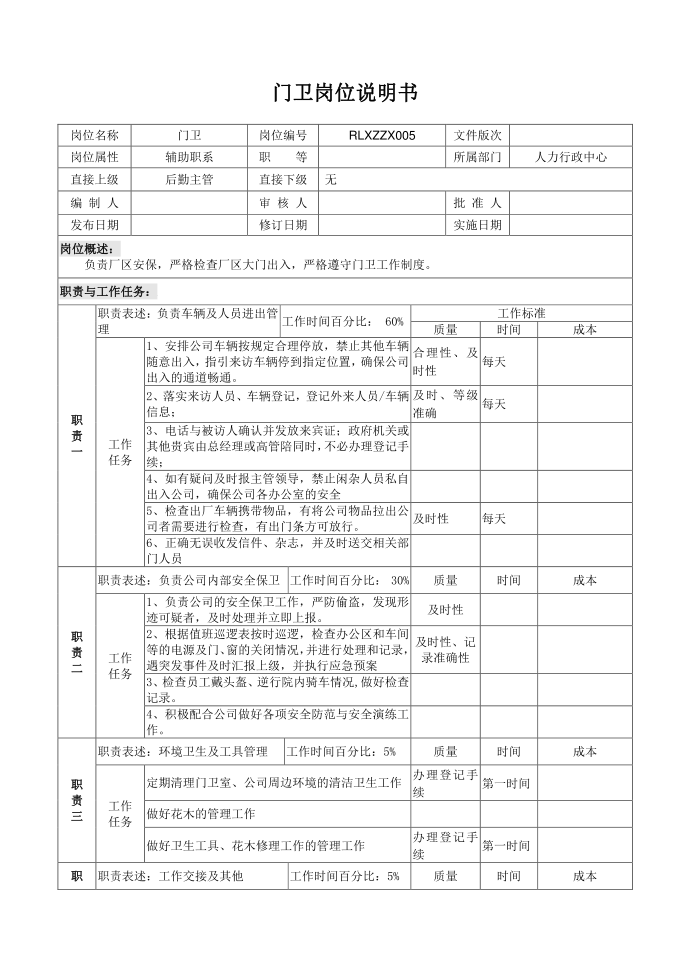 岗位说明书（门卫）第1页