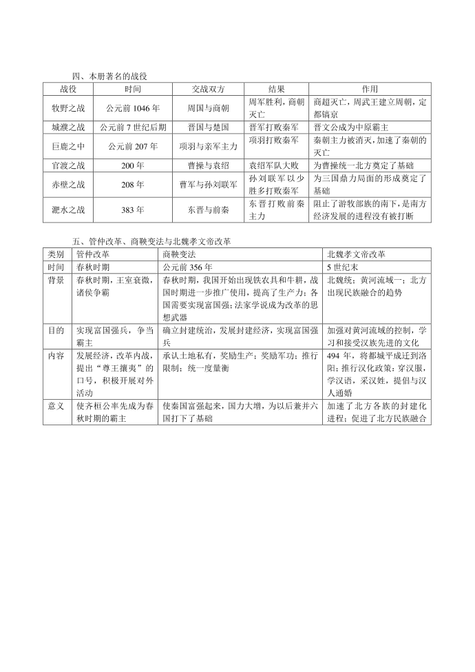 历史总结第2页