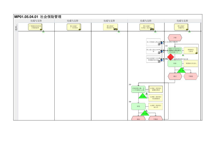 MP01.05.04.01 社会保险管理