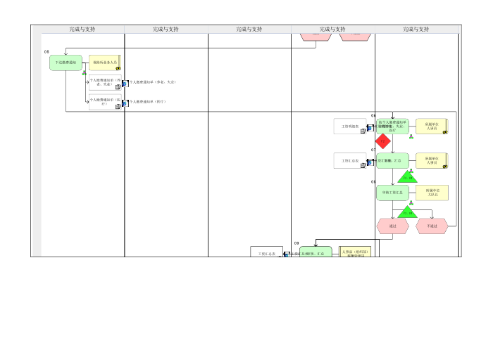 MP01.05.04.01 社会保险管理第2页