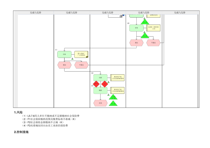 MP01.05.04.01 社会保险管理第3页