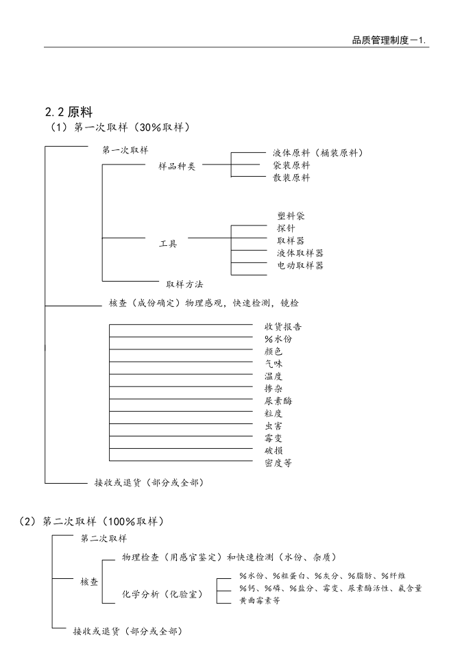 品质管理制度－第4页