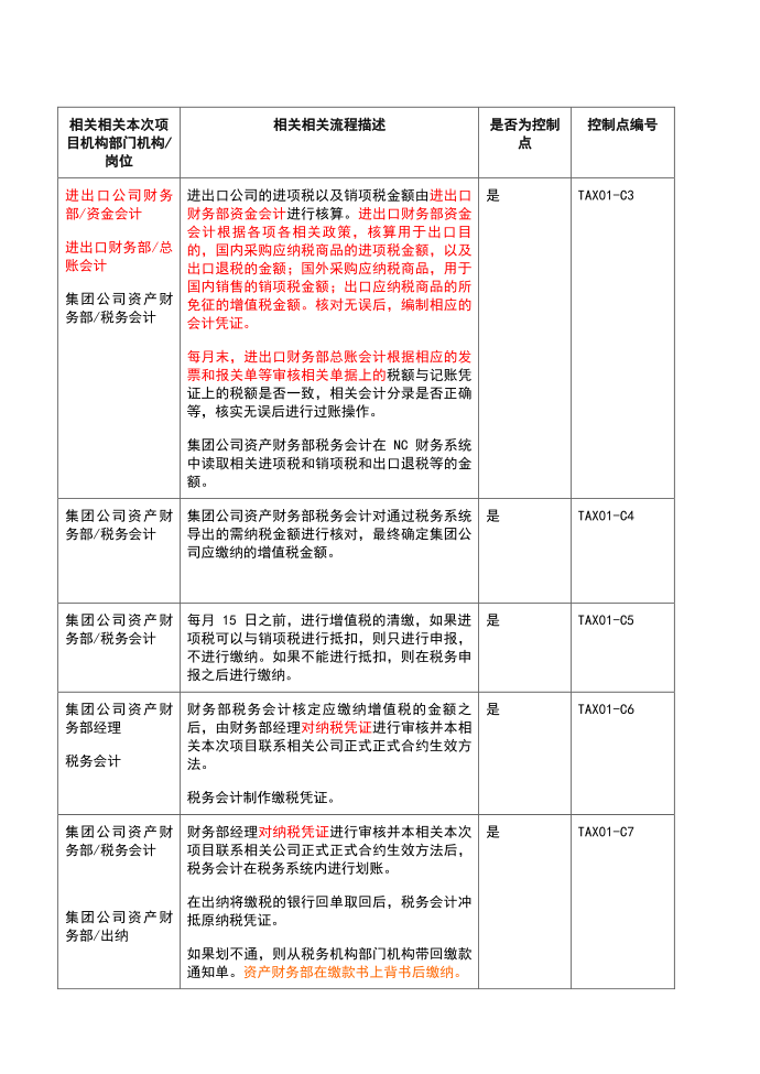 财税税务管理流程增值税第4页