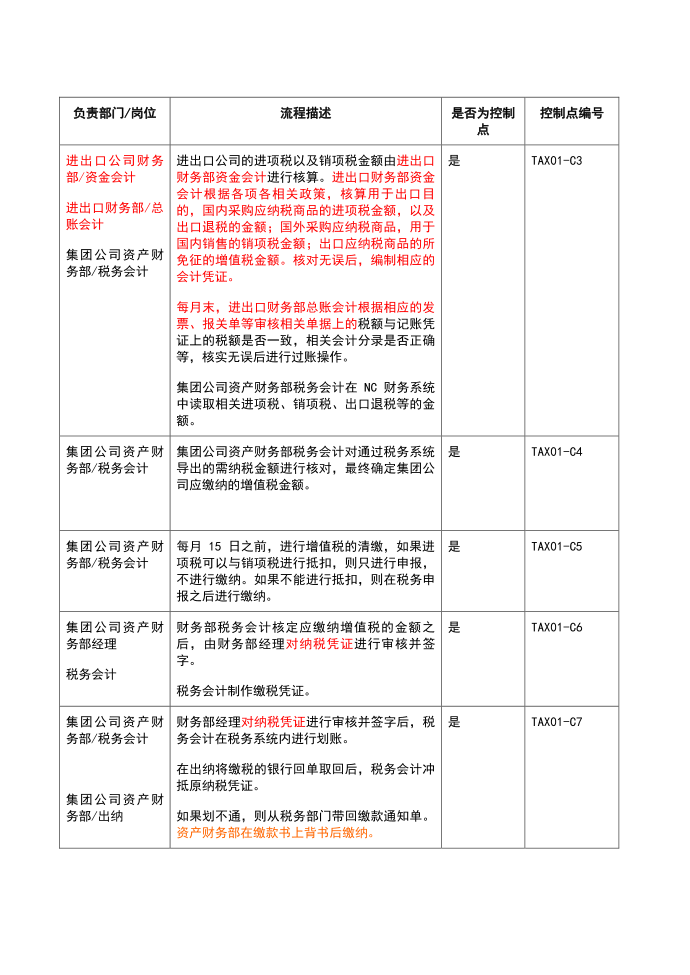 财税-税务管理流程-增值税第4页