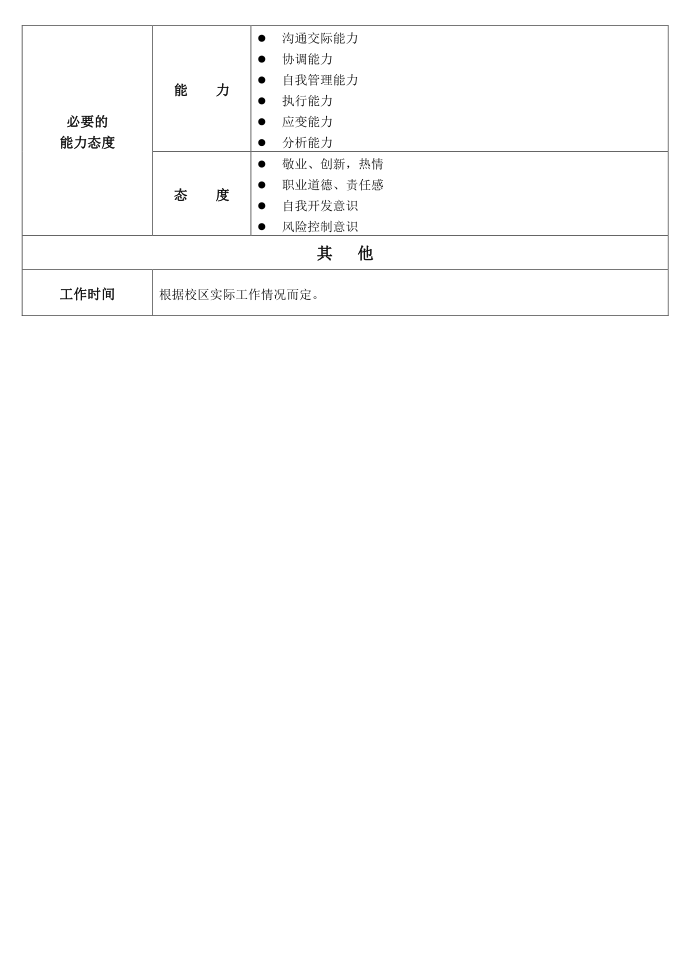 咨询岗位说明书第2页