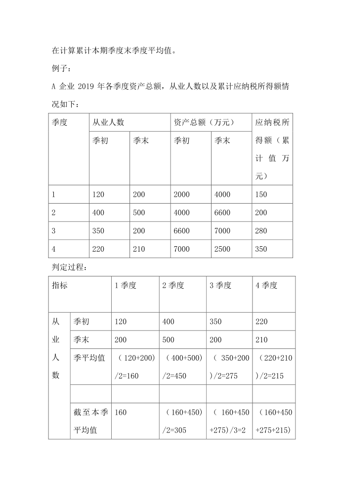 小型微利企业所得税减免政策解读第2页