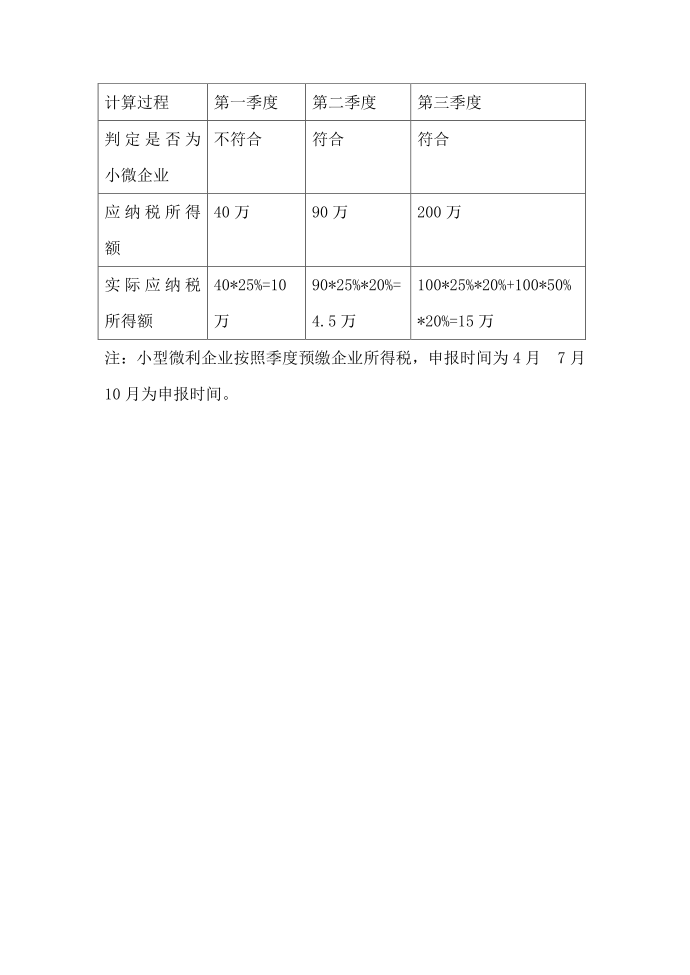 小型微利企业所得税减免政策解读第4页