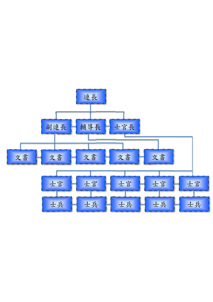 连长副连长文书辅导长文书士官长文书文书文书排长排