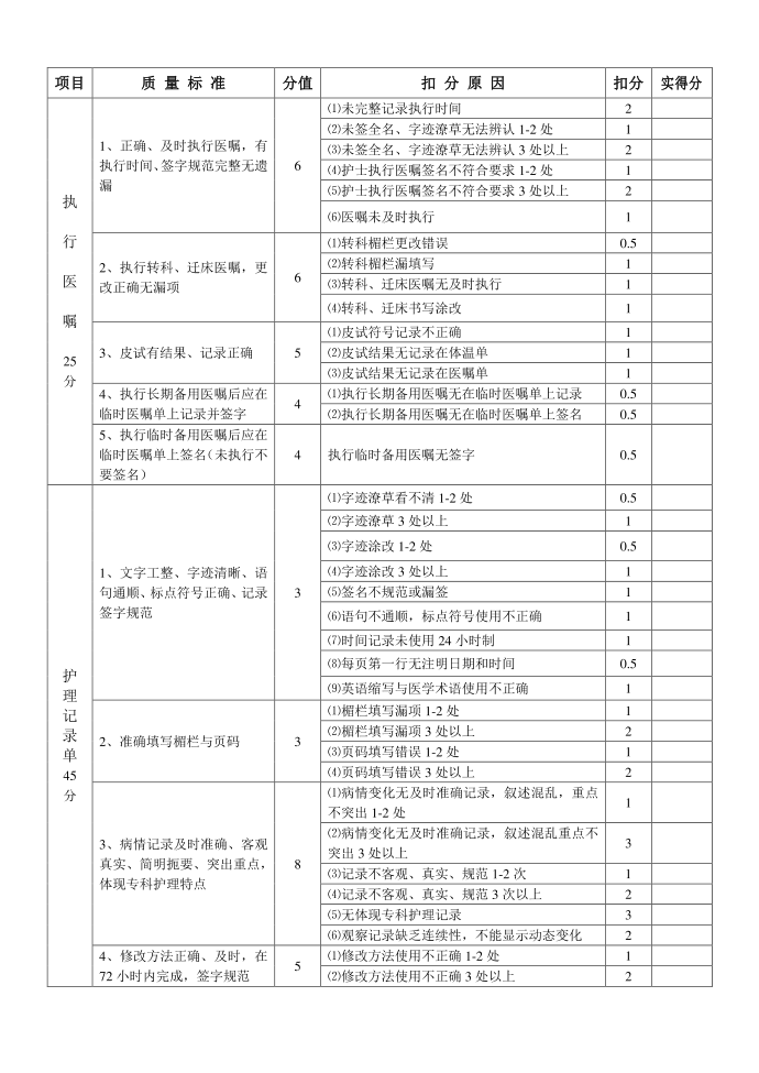 护理文书质量第2页