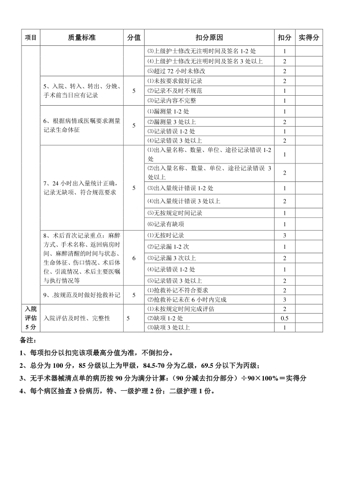 护理文书质量第3页