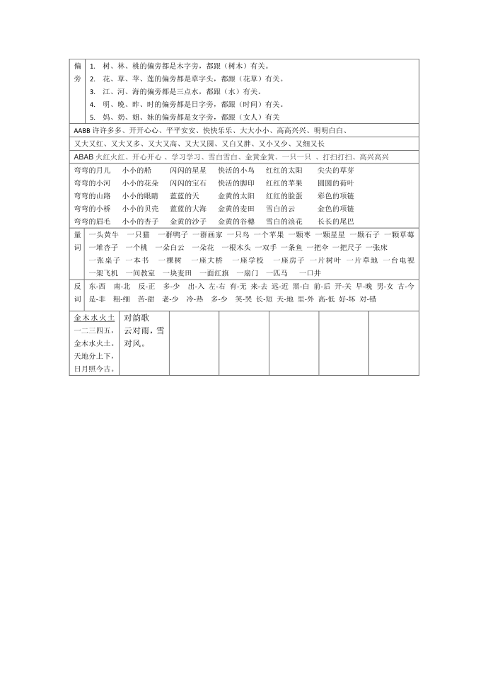 一年级语文第2页