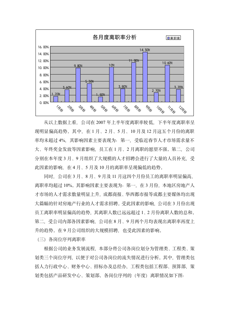 离职率分析报告第2页