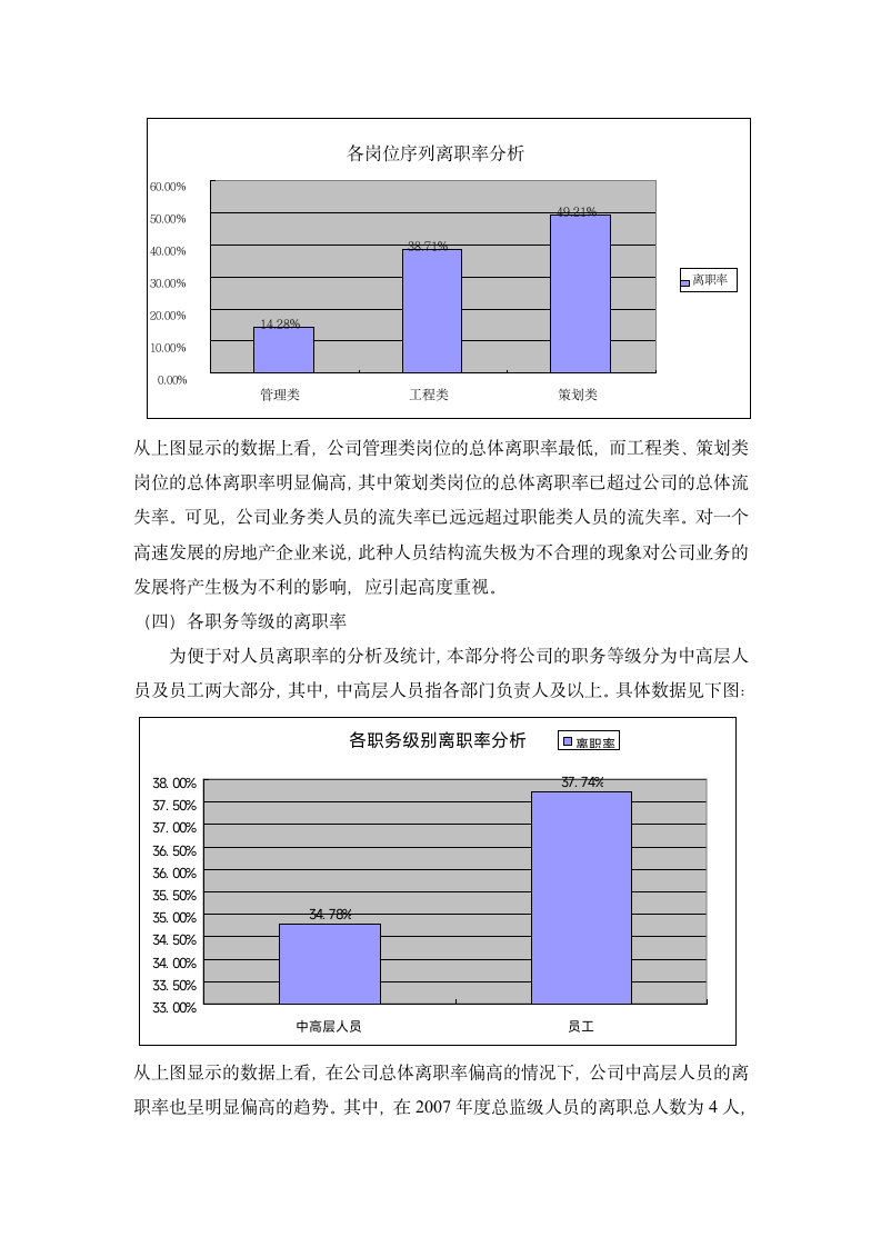 离职率分析报告第3页