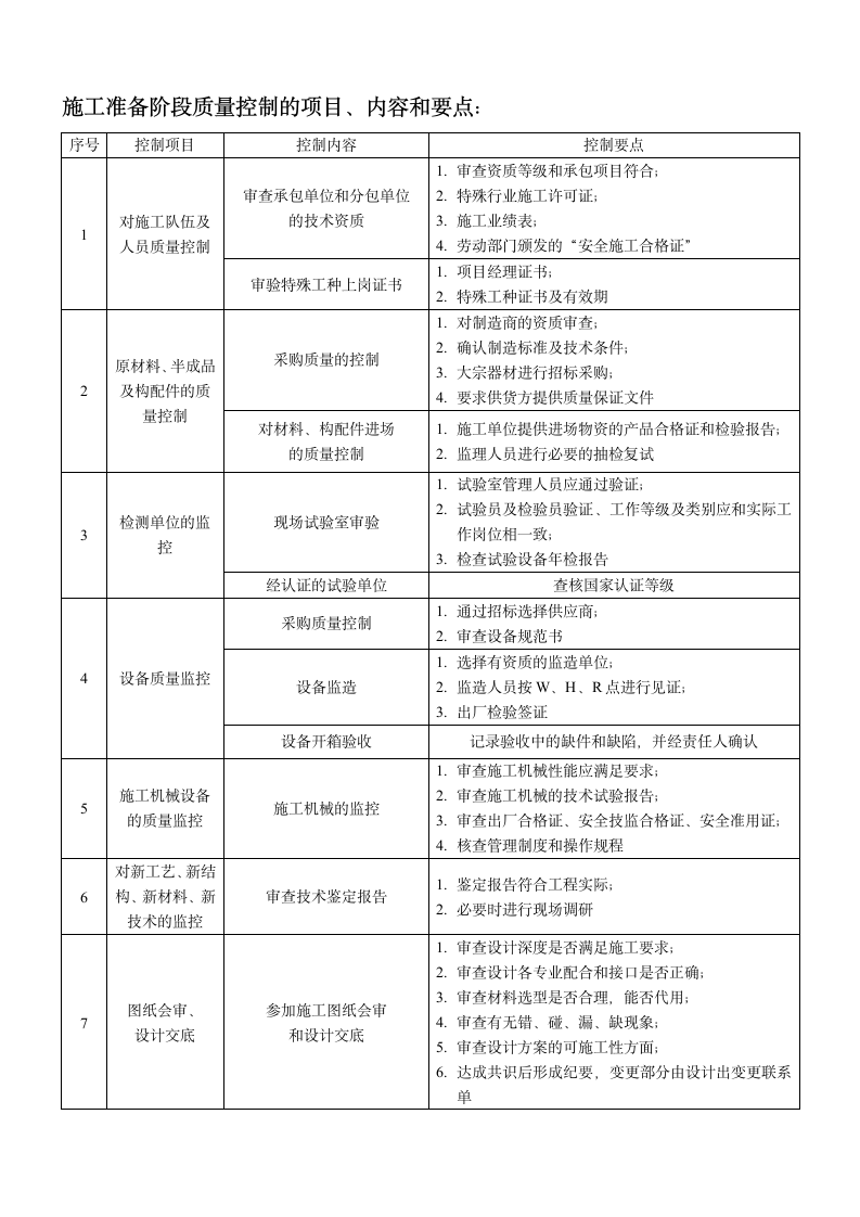 质量控制要点