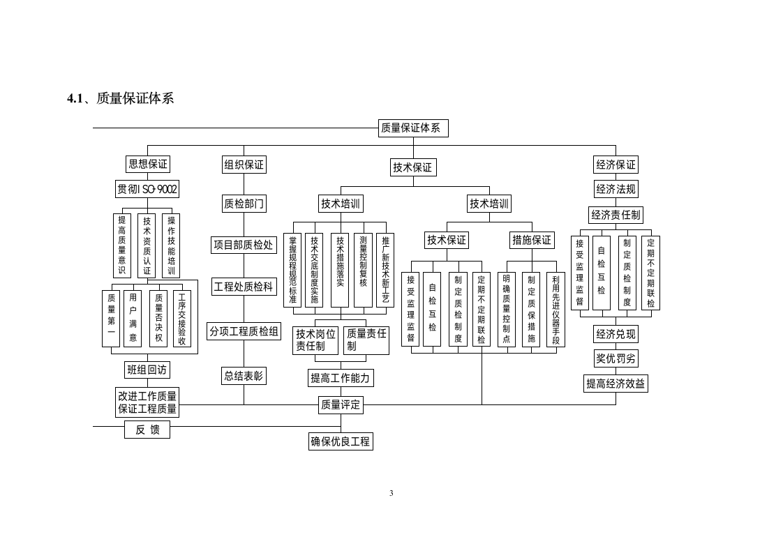 质量控制管理方案第5页