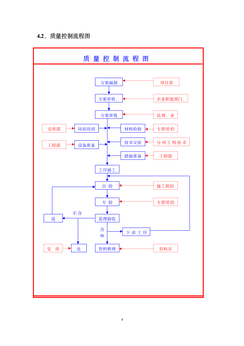 质量控制管理方案第6页