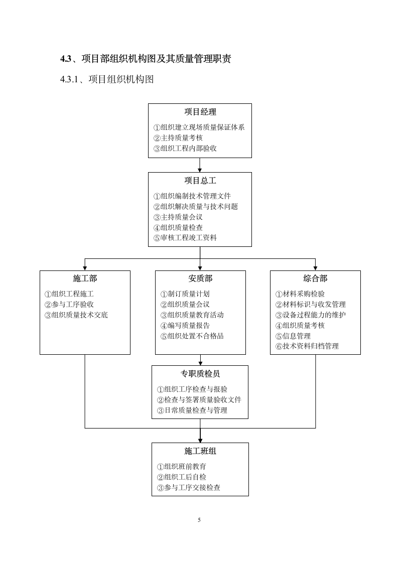 质量控制管理方案第7页