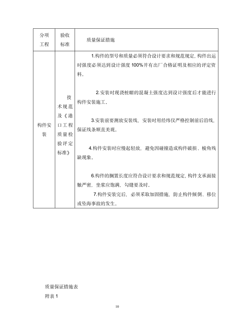 质量控制管理方案第12页