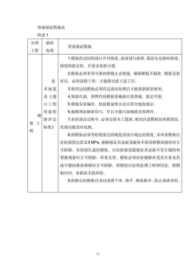 质量控制管理方案第14页