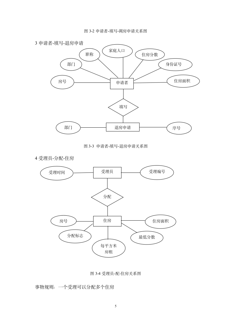 房产信息管理系统第6页