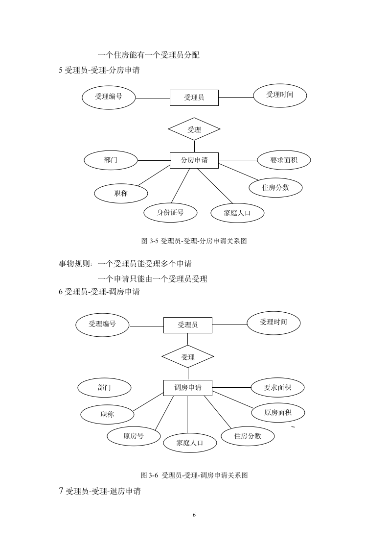 房产信息管理系统第7页