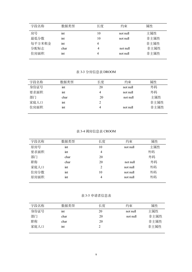 房产信息管理系统第10页