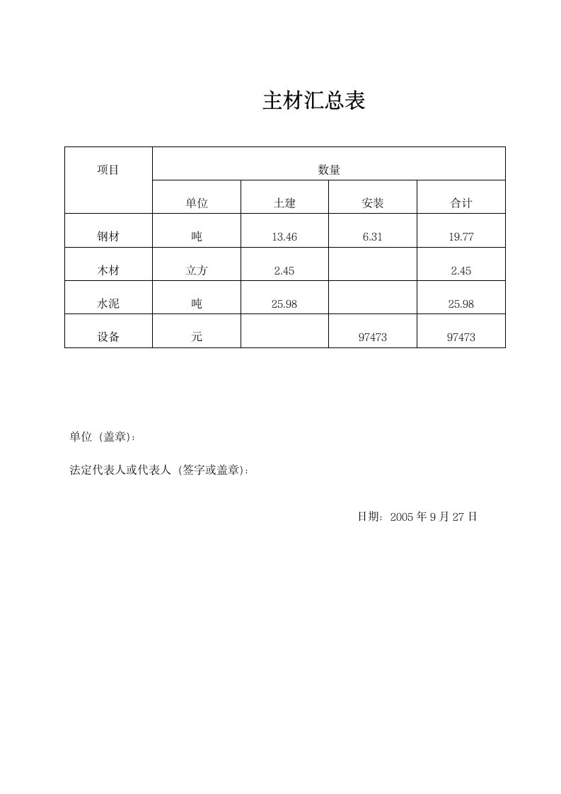 闵杨8平台投标书第6页