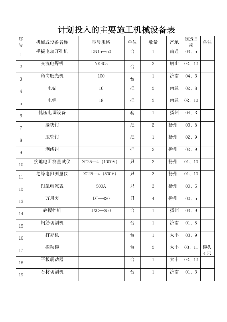 闵杨8平台投标书第7页