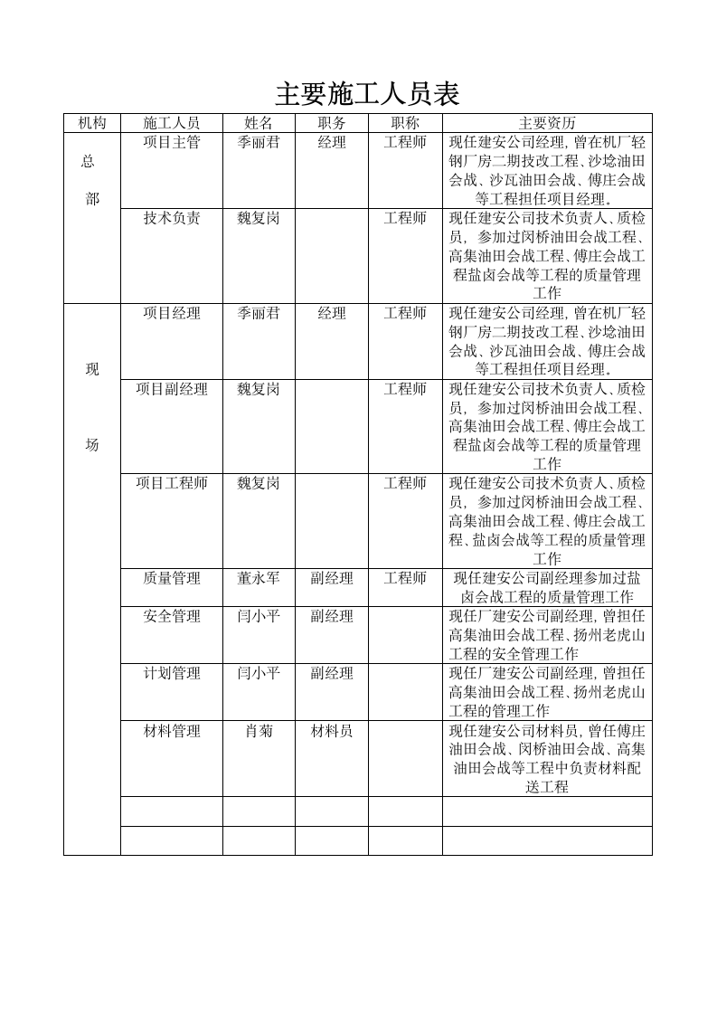 闵杨8平台投标书第8页