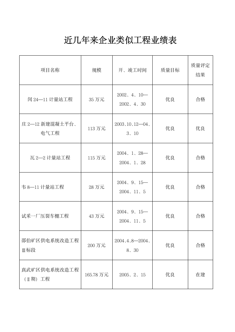 闵杨8平台投标书第10页