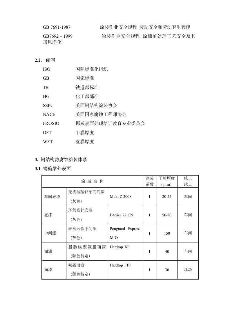 油漆施工方案-(佐墩)第2页