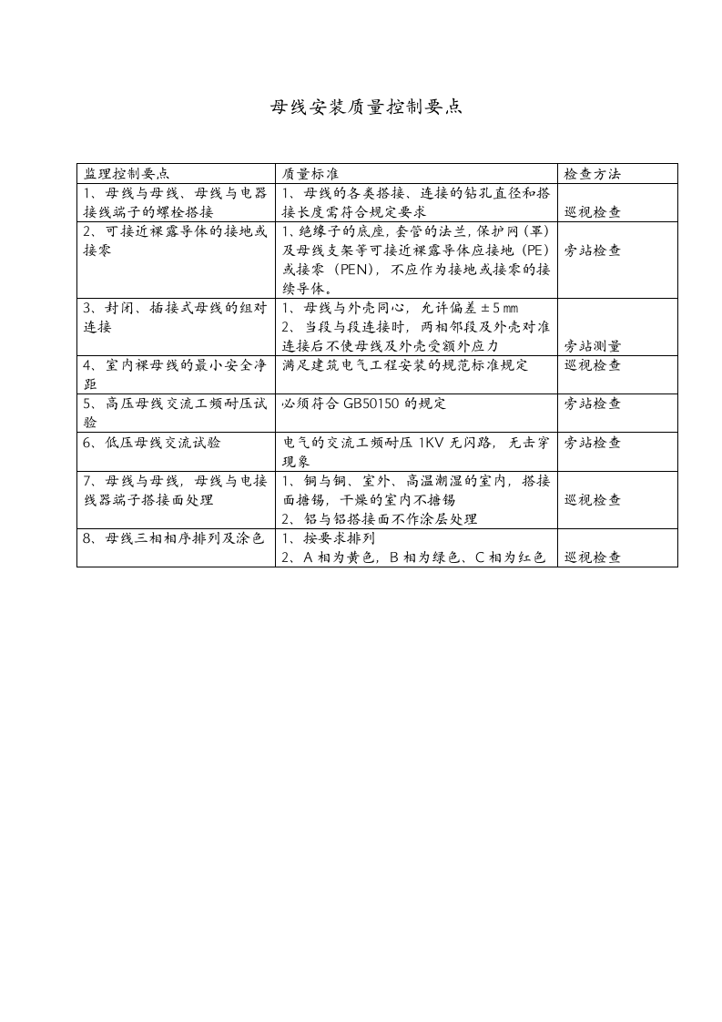 母线安装质量控制要点