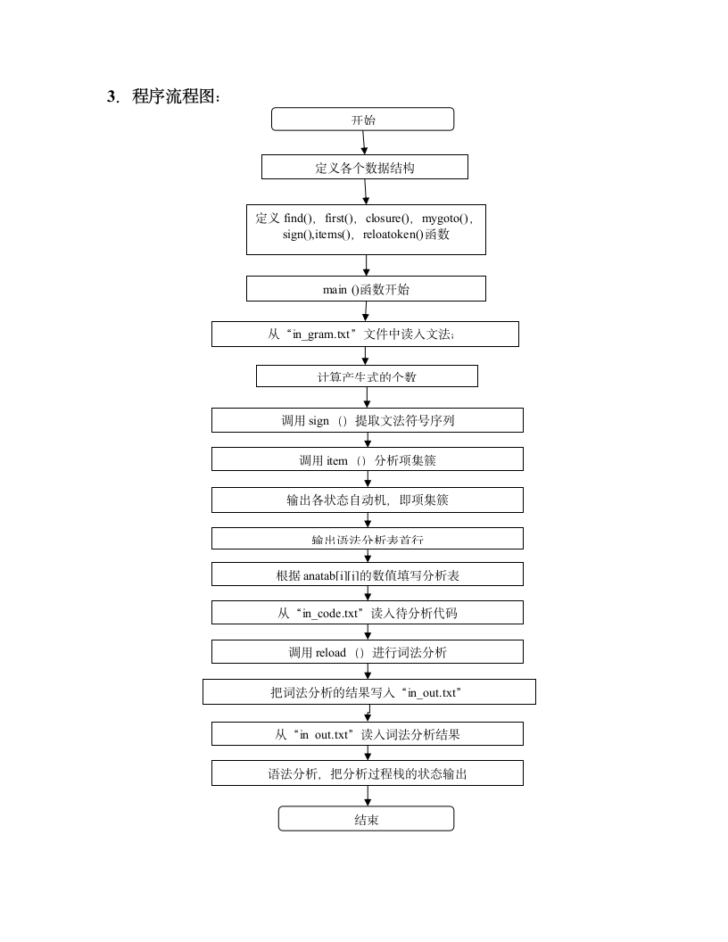 语法分析 实验报告第3页