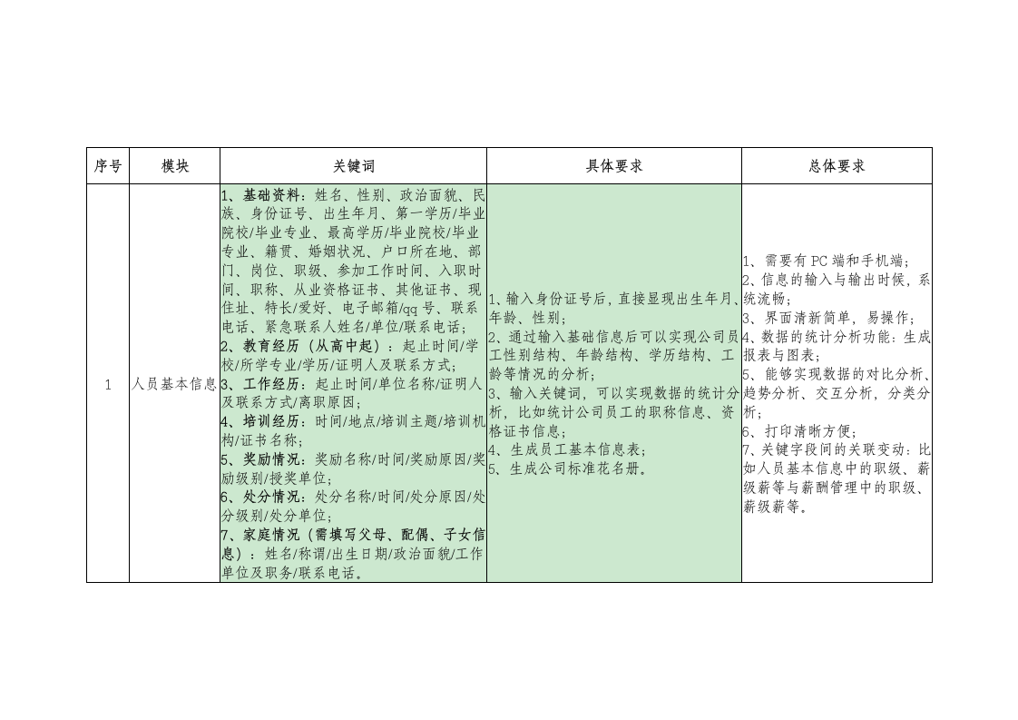 EHR信息系统需求收集第1页