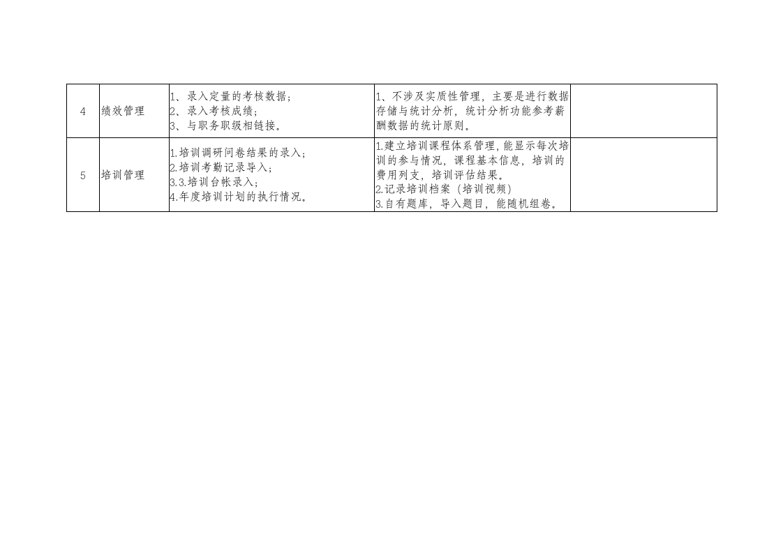 EHR信息系统需求收集第3页