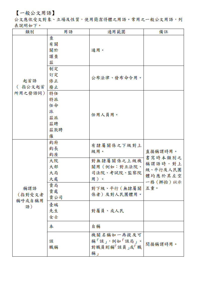 一般公文用语第1页