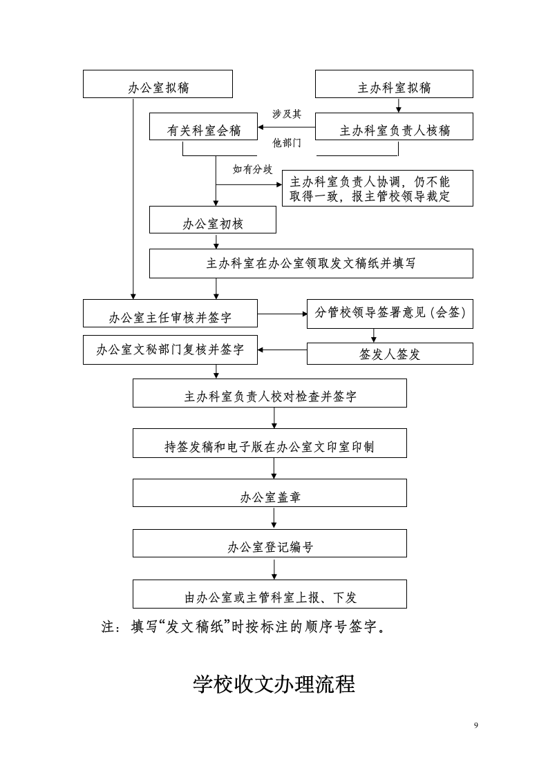 公文格式讲课教案第9页